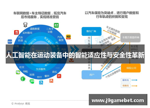人工智能在运动装备中的智能适应性与安全性革新