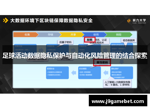 足球活动数据隐私保护与自动化风险管理的结合探索