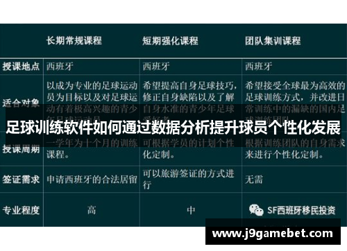 足球训练软件如何通过数据分析提升球员个性化发展